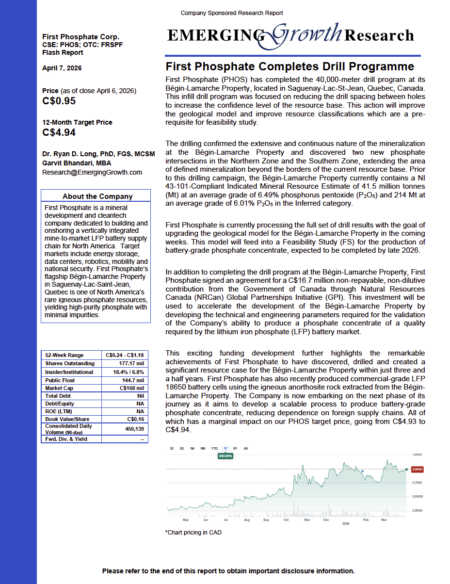 First Phosphate Corp. (OTCQX: FRSPF) (CSE: PHOS) Emerging Growth Research Report – April 7, 2026
