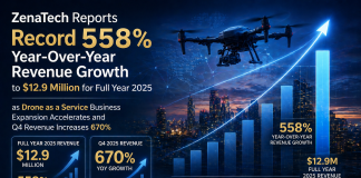 ZenaTech (NASDAQ: ZENA) Reports Record 558% Year-Over-Year Revenue Growth to $12.9 Million for Full Year 2025 as Drone as a Service Business Expansion Accelerates and Q4 Revenue increases 670%